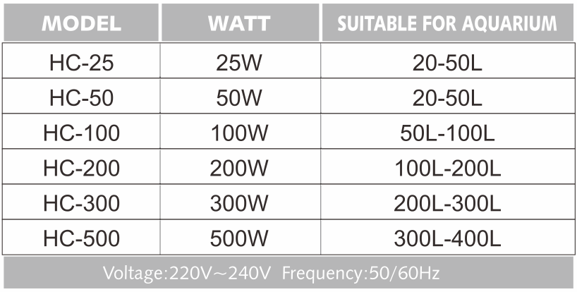 HC-25-50-100-200-300-500