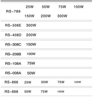 بخاری آر اس الکتریکال RS-208