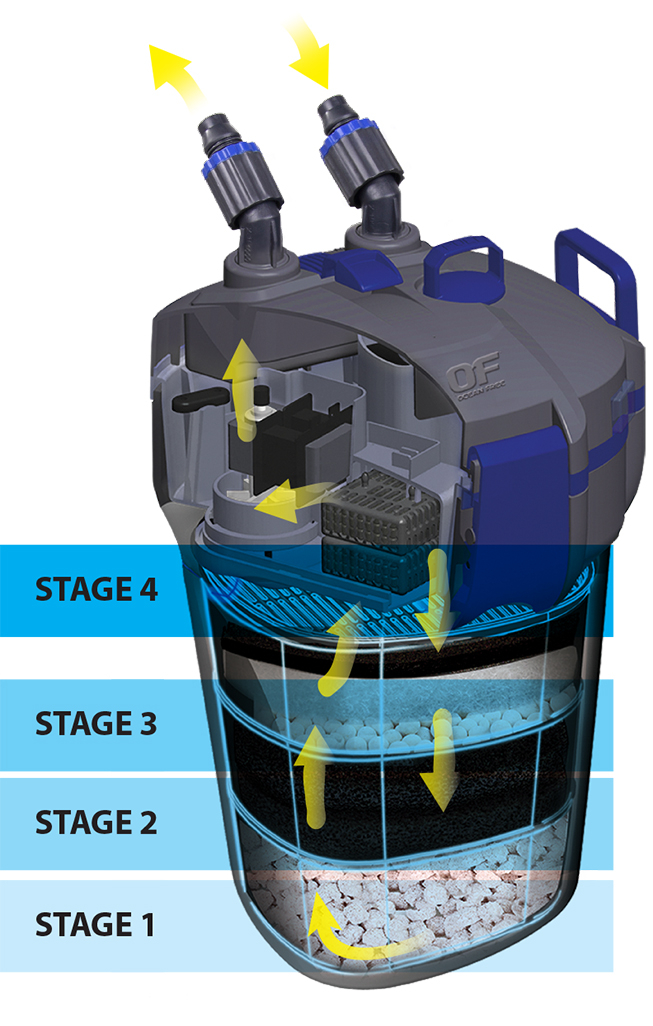 hydra-filtron-4-stages