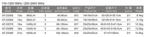 فیلتر سطلی آتمن AT-3335