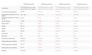 فیلتر داخلی 3.5 واتی ایهایم|EHEIM pickup 45