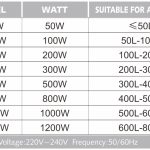 بخاری هوشمند PID سوبو P-1000