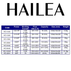 چیلر خنک کننده آب هایلا HC-250