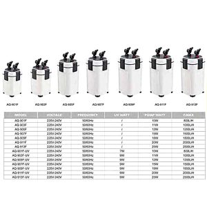فیلتر سطلی یو وی دار AQ-907F-UV سوبو