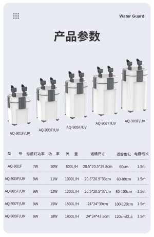 فیلتر سطلی یو وی دار AQ-907F-UV سوبو
